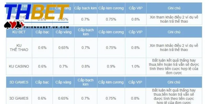 Tải App Thienhabet 3 Ưu đãi siêu hấp dẫn chỉ có tại nhà cái uy tín hàng đầu